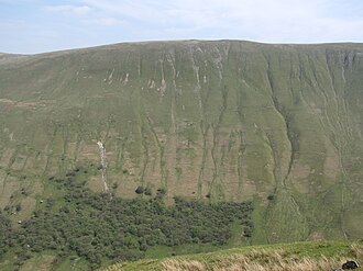 Wether Hill